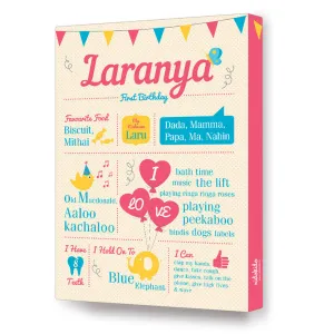 Canvas 1st Birthday Milestone Frame <br> Girl